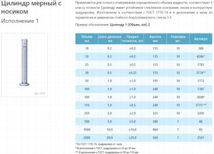 ������� ������ 2000 �� 1-2000-2 ������������ � �������
