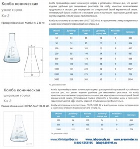 Колба коническая Эрленмейера Кн-2-50-18, 50 мл Колба коническая Эрленмейера Кн-2-50-18, 50 мл