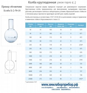 ����� �-2-2000-50 ������������ � �������������� ���������� ����� �����