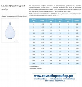 Колба грушевидная Гр-2000-24/29, 2000 мл Колба грушевидная Гр-2000-24/29, 2000 мл