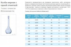 ����� ������ ������������ ���������� 1000 ��, 2�-1000-1, 1 ����� �������� ���������� 2�
